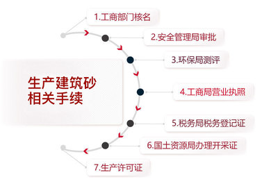 建筑砂制砂機(jī)選購(gòu)指南、生產(chǎn)資質(zhì)詳解與投資管理咨詢